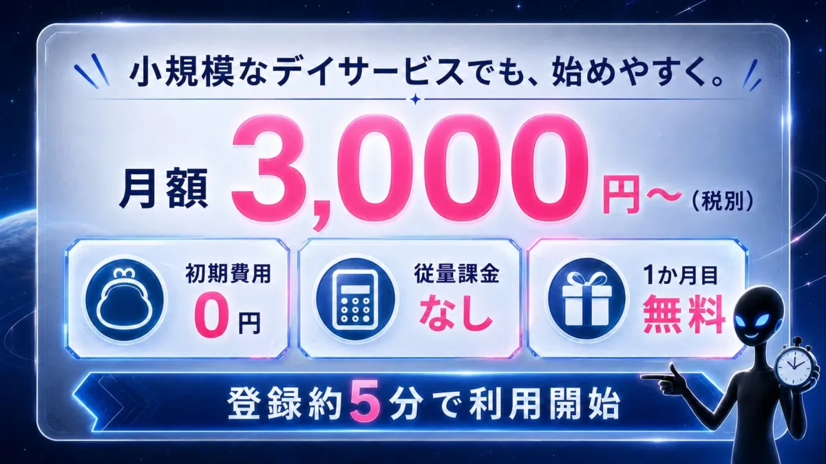 小規模なデイサービス向けの料金プランを案内する広告。月額3,000円（税別）から利用可能で、初期費用・従量課金は0円。さらに初月無料の特典があり、登録から約5分で利用を開始できる手軽さをアピールしています。