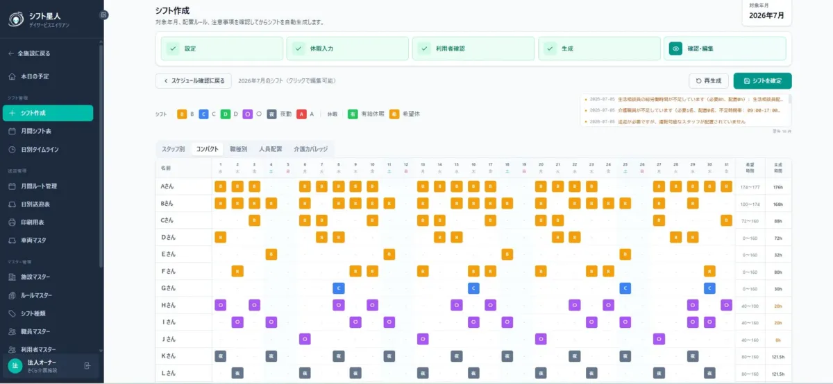 デイサービス施設のシフト作成・管理画面。2026年7月の月間シフト表で、スタッフの勤務状況と希望・生成時間を確認できます。生活相談員や介護職員の不足、送迎ドライバー不在の警告も表示されており、自動生成されたシフトの確認・編集が可能です。