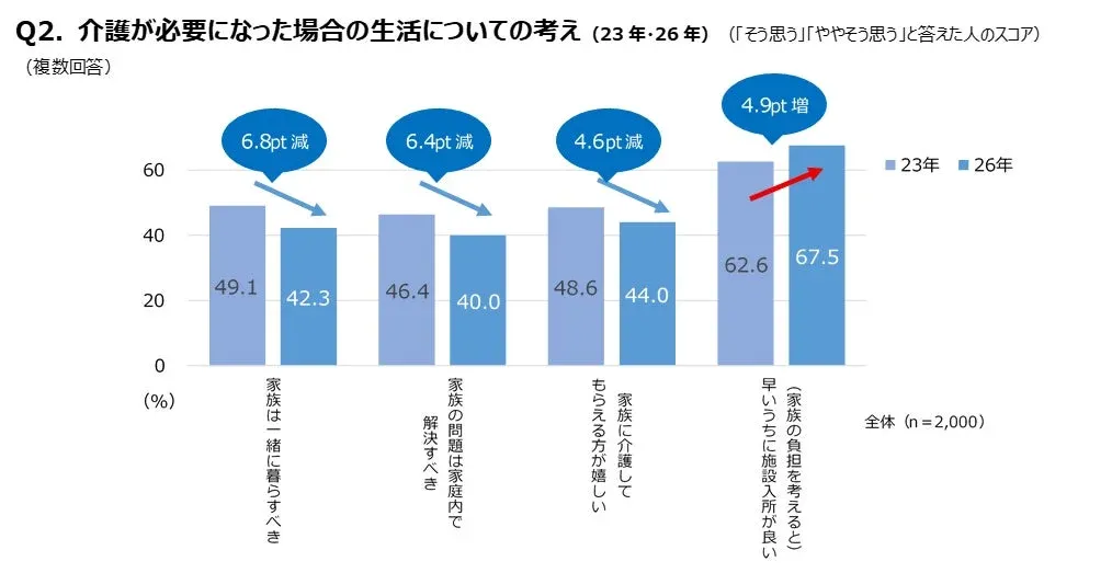 介護のイメージの変化