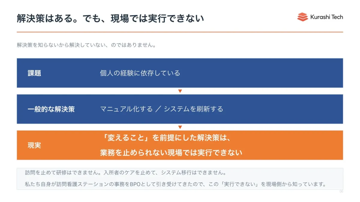 解決策はあるが実行できない