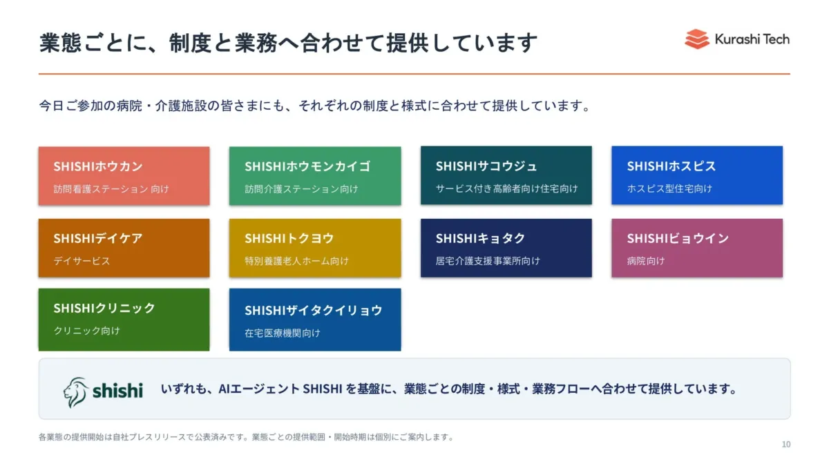 業態ごとに、制度と業務へ合わせて提供しています