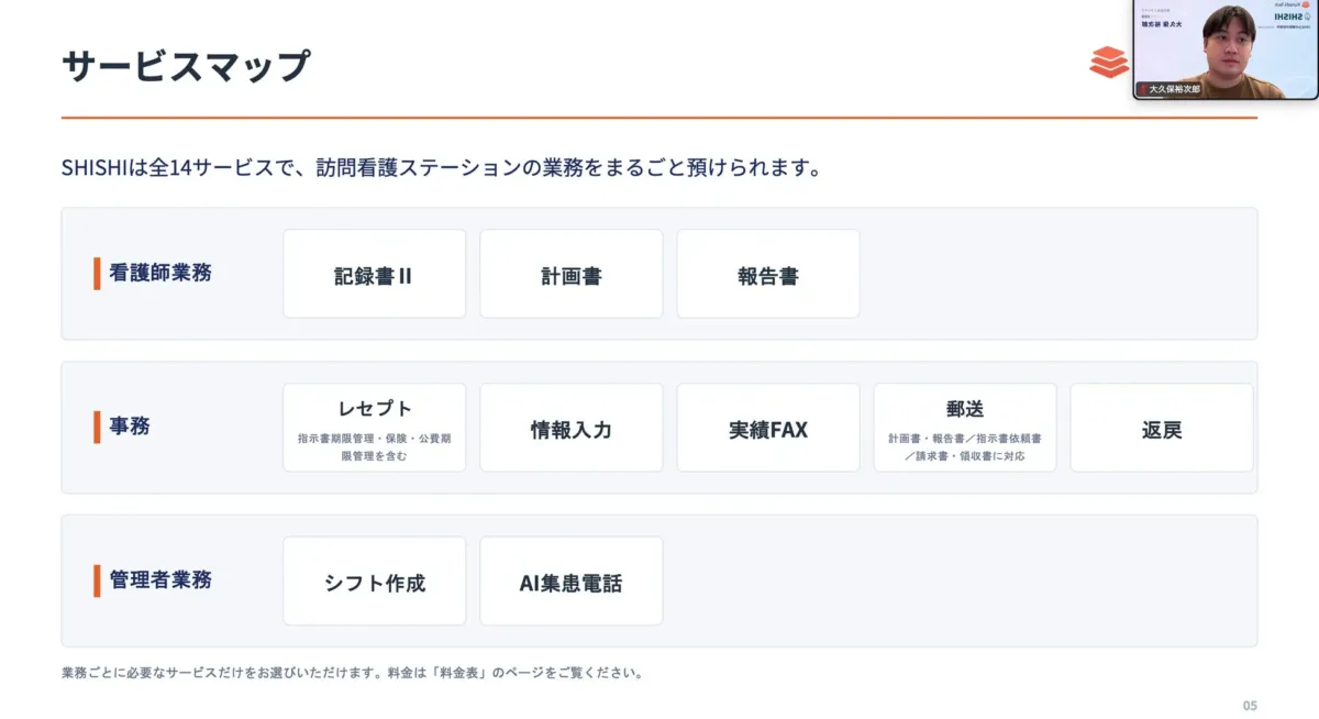 サービスマップ SHISHIは全14サービス