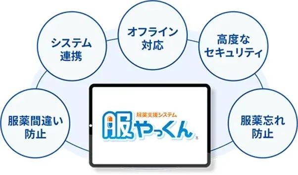 服薬支援システム『服やっくん』の主要機能