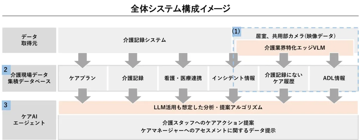全体システム構成イメージ