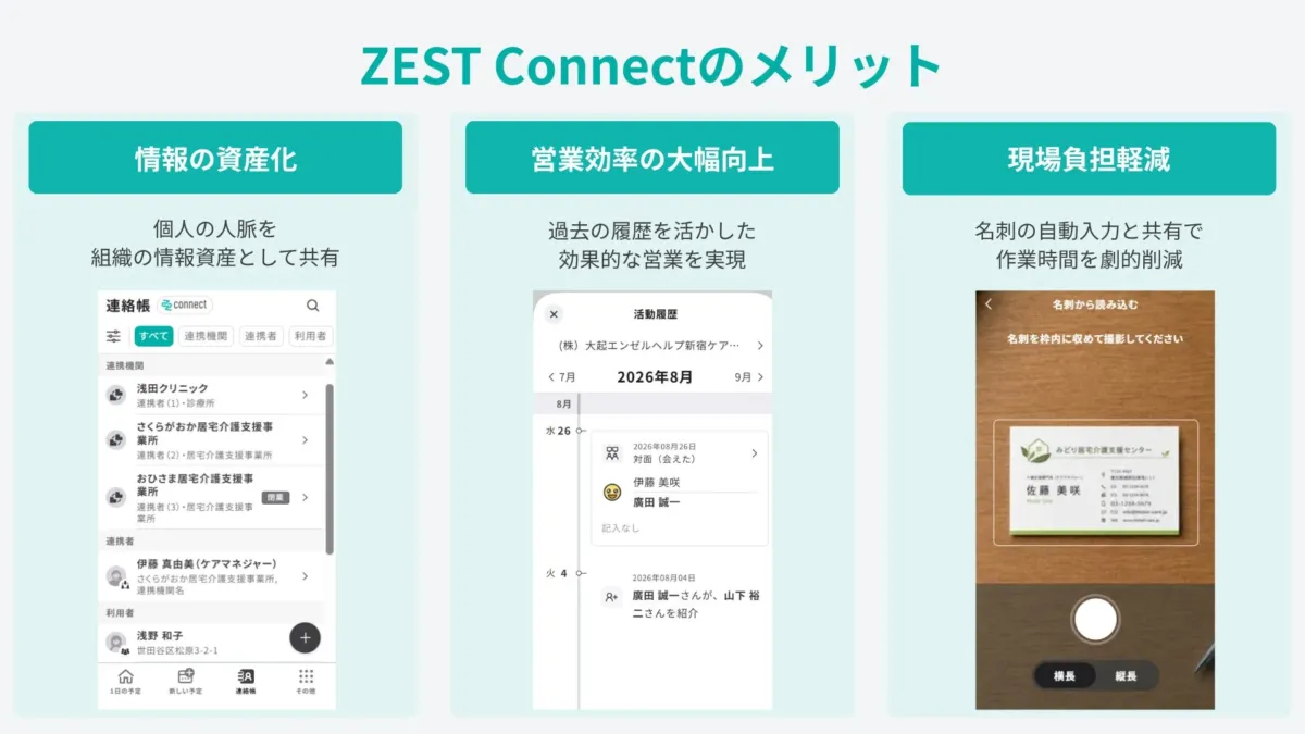 ZEST Connect導入のメリット