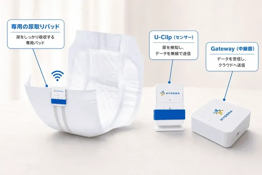 「スマートおむつシステム」