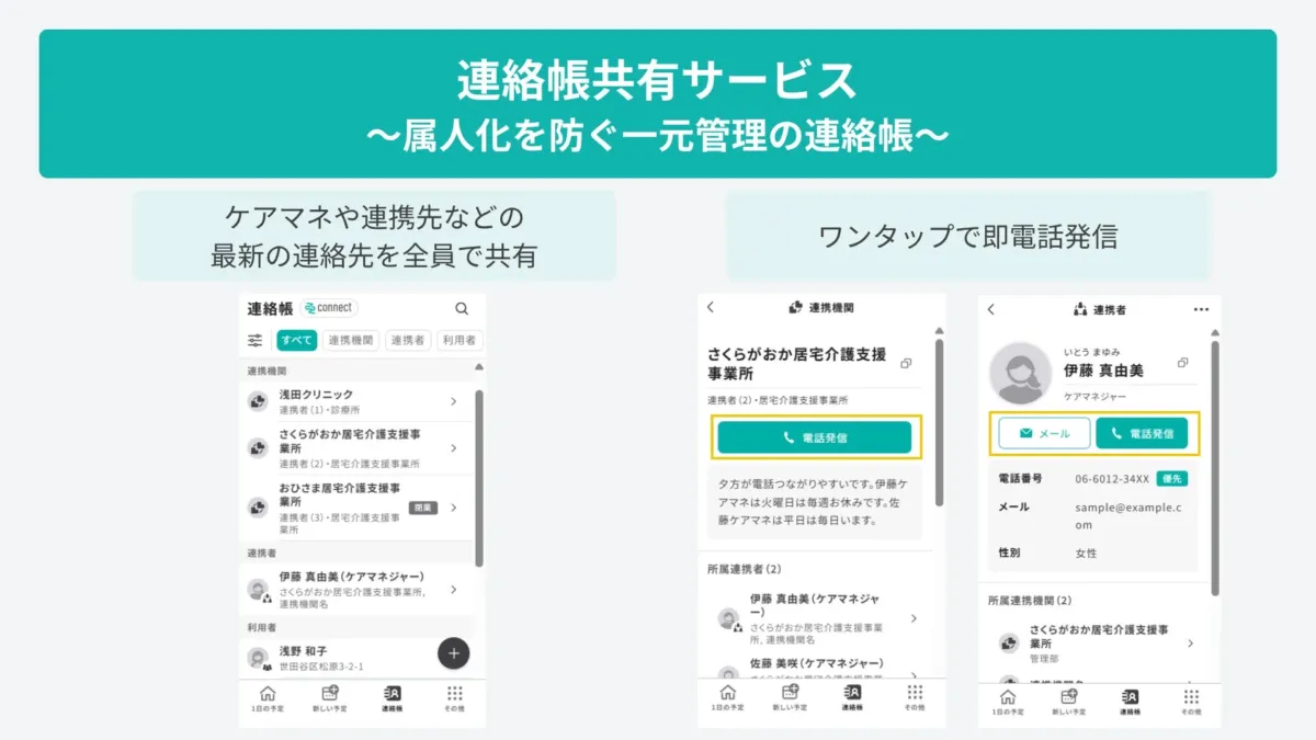 連絡帳共有サービスの画面イメージ
