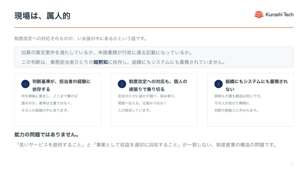 現場は属人的