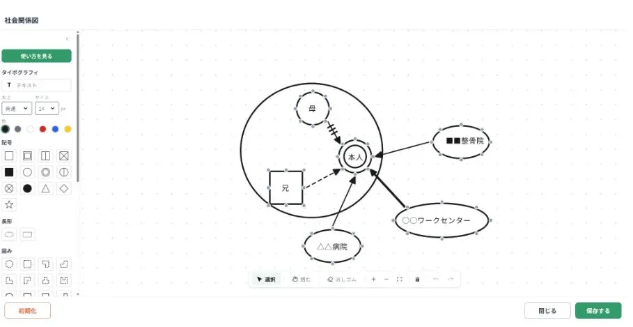 エコマップ作成画面